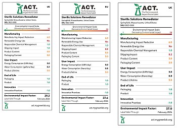 Low-energy claims for the Remediator – Act Labels