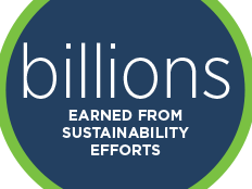 Sustainability and Business Value