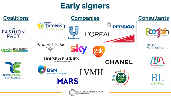 Science Based Targets Network (SBTN) Corporate Engagement Program