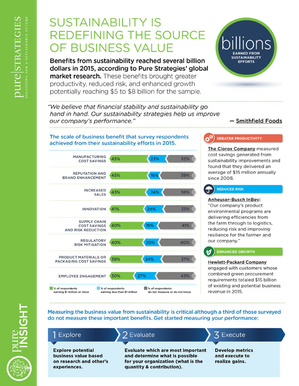 Redefining The Source Of Business Value