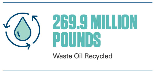 Restaurant Technologies: 269.9 pounds of waste oil recycled