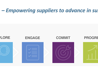 Empowering Suppliers to Achieve Corporate Climate Goals