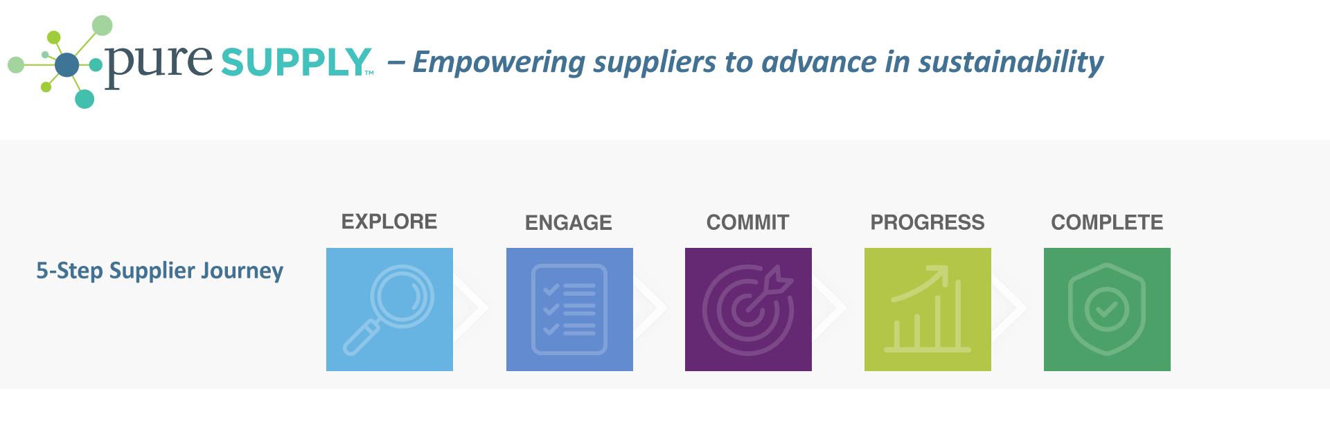 Empowering Suppliers to Achieve Corporate Climate Goals