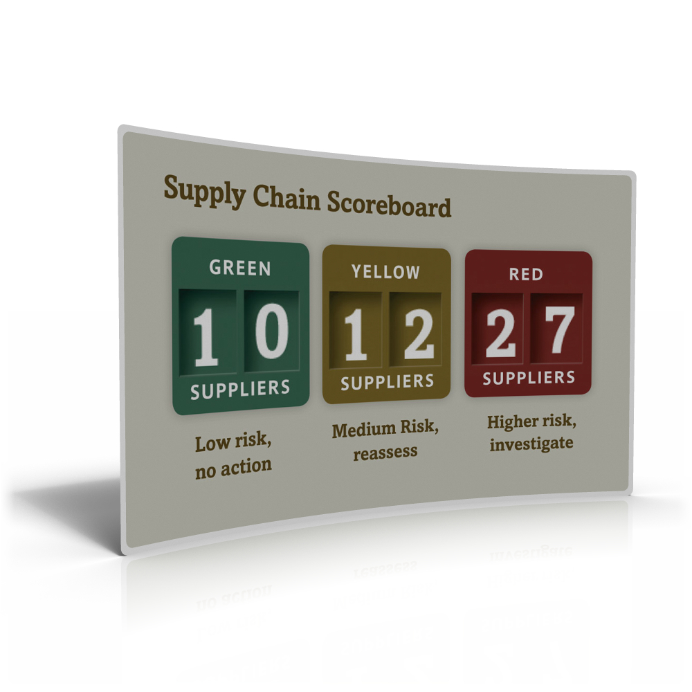 Supply Chain Scorecard