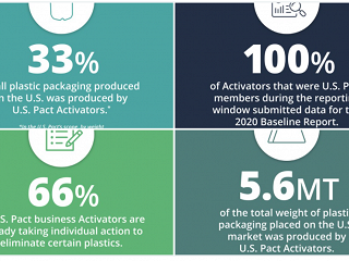 Plastics and packaging: Can a new path be realized by 2025?