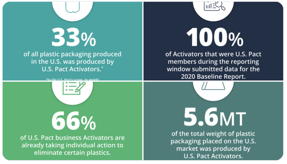 Plastics and packaging Can a new path be realized by 2025? Pure