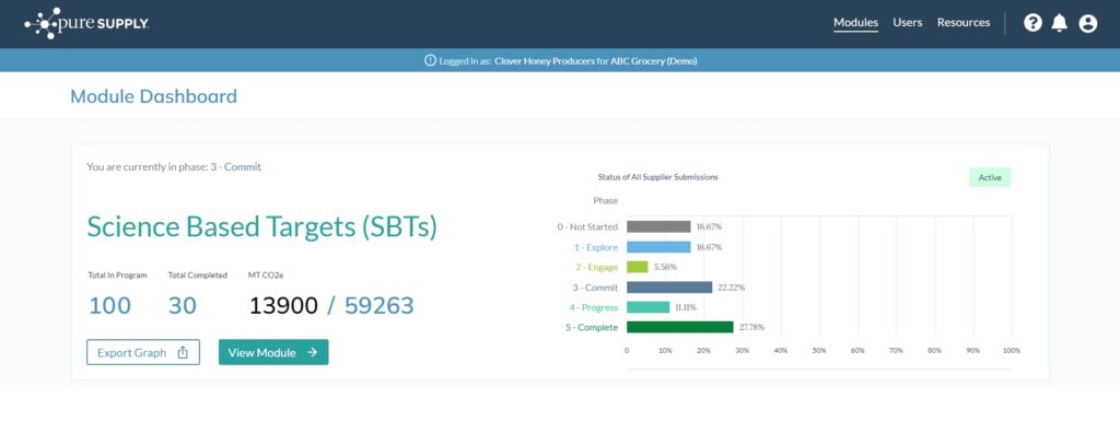 Pure Supply module dashboard