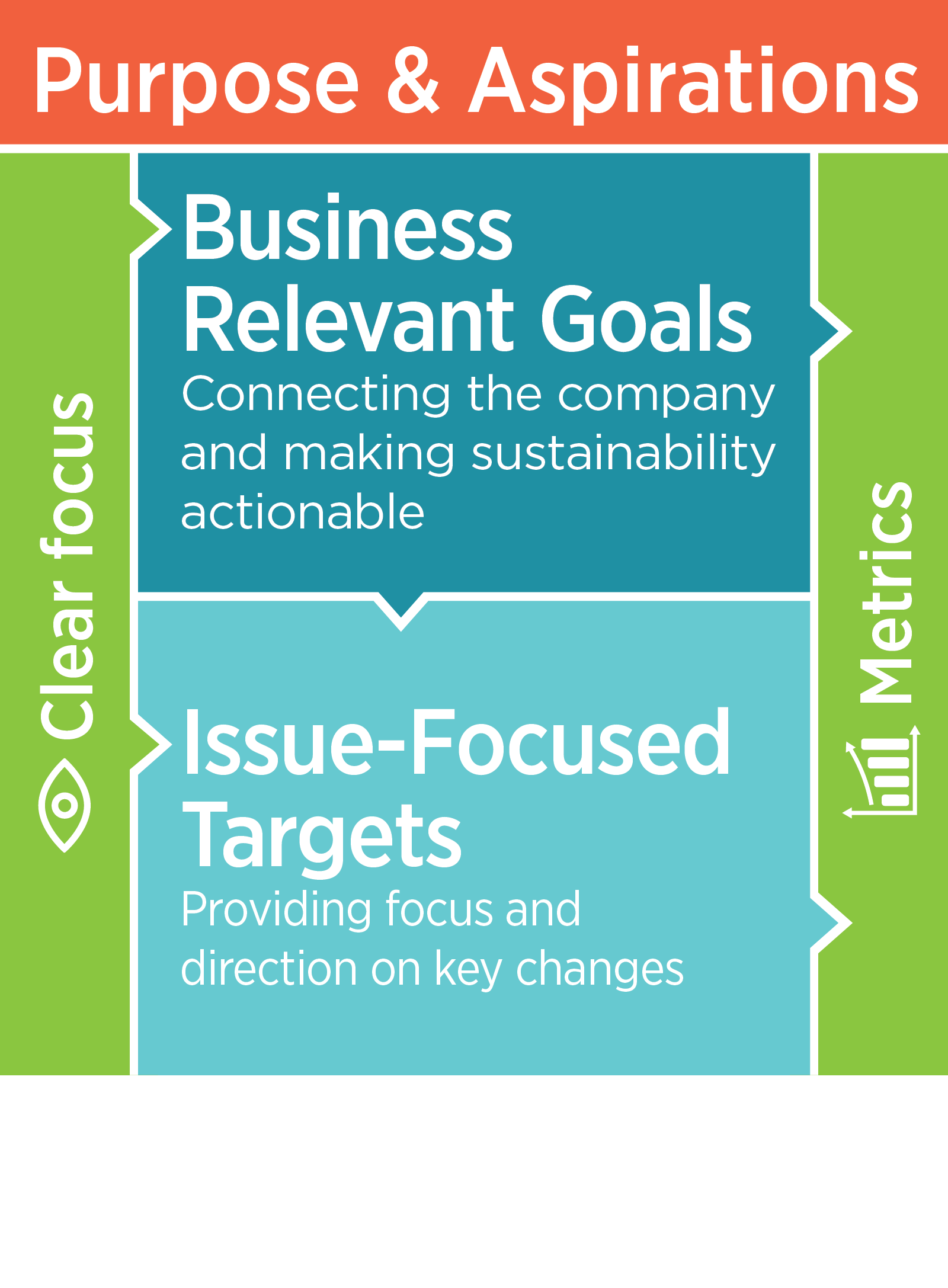 purposeandaspirations