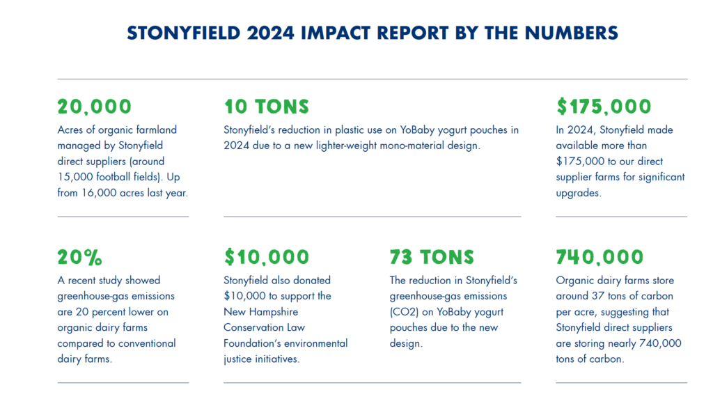 Stonyfield 2024 Impact Report